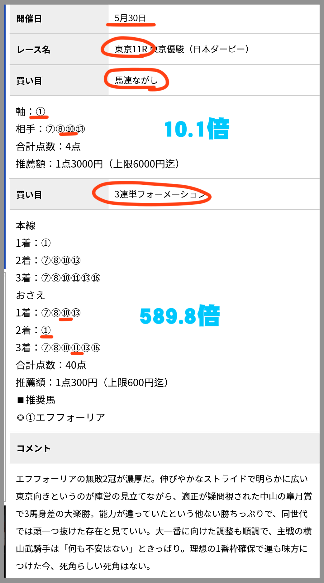 レープロという競馬予想で参加者全員限定レース結果